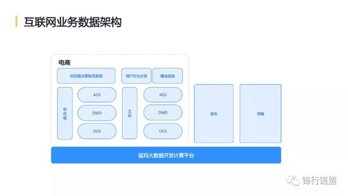 網易互聯網產品數據中臺實踐 構建高效、智能的數據服務生態