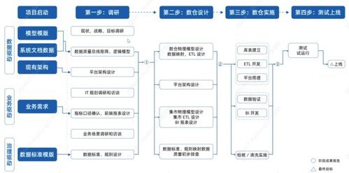 工業(yè)大數(shù)據(jù)的定義、挑戰(zhàn)與大數(shù)據(jù)服務(wù)的創(chuàng)新路徑