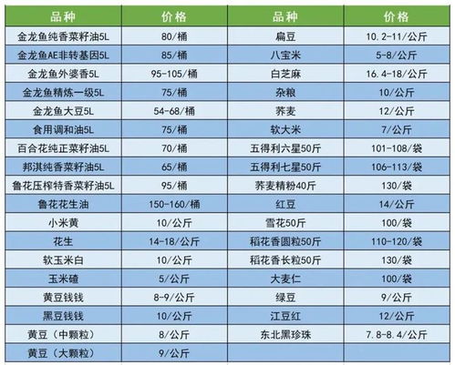 中國(guó)供銷(xiāo)農(nóng)產(chǎn)品集團(tuán)延安市場(chǎng)2024年5月10日價(jià)格報(bào)告 基于數(shù)據(jù)研判的動(dòng)態(tài)分析